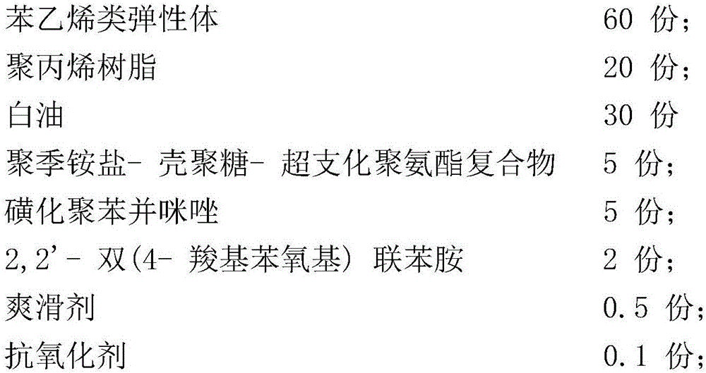 Food-grade TPE material and preparation technology thereof