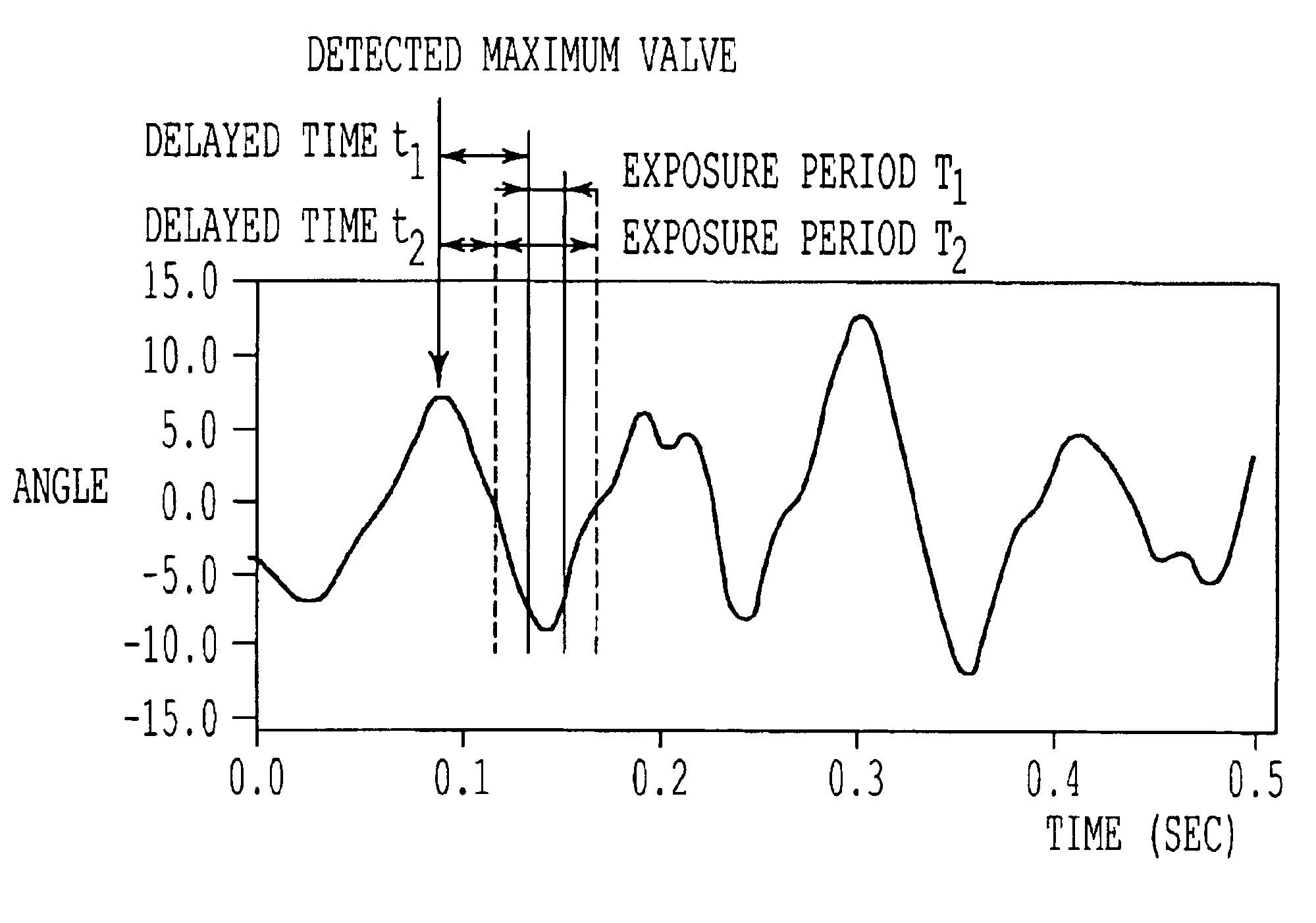 Apparatus and system for correction based upon detecting a camera shaking