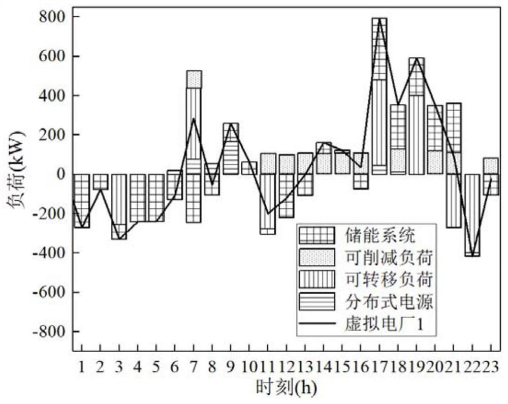 Load curve adjustment-oriented active power distribution network simulation optimization operation method