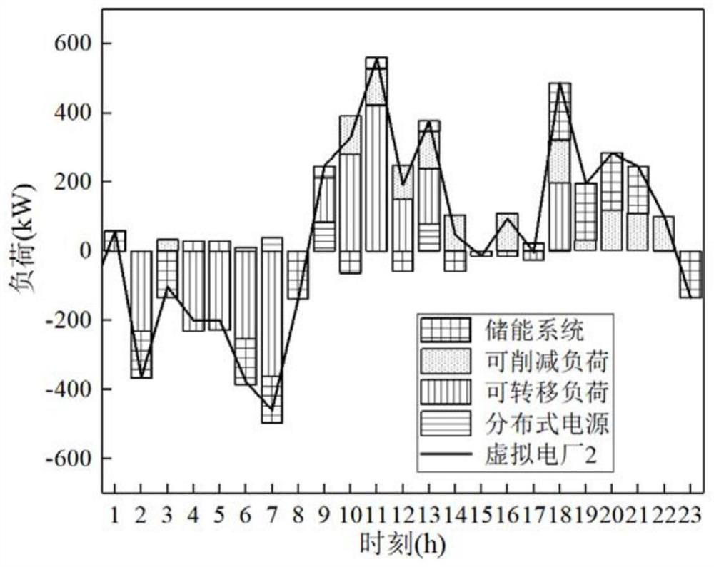 Load curve adjustment-oriented active power distribution network simulation optimization operation method