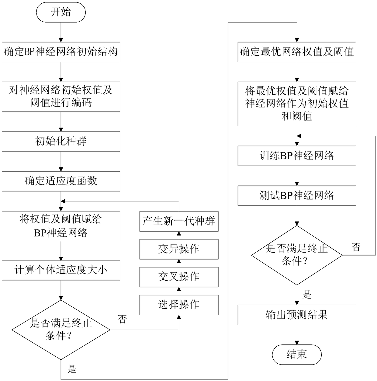 Prediction method of shot peening process parameters based on genetic algorithm optimized BP neural network