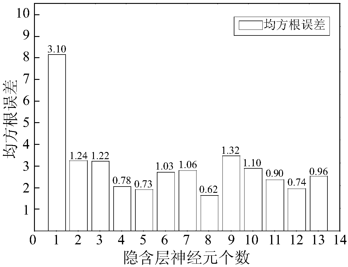 Prediction method of shot peening process parameters based on genetic algorithm optimized BP neural network