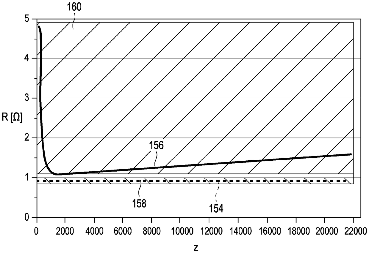 Test element analysis system