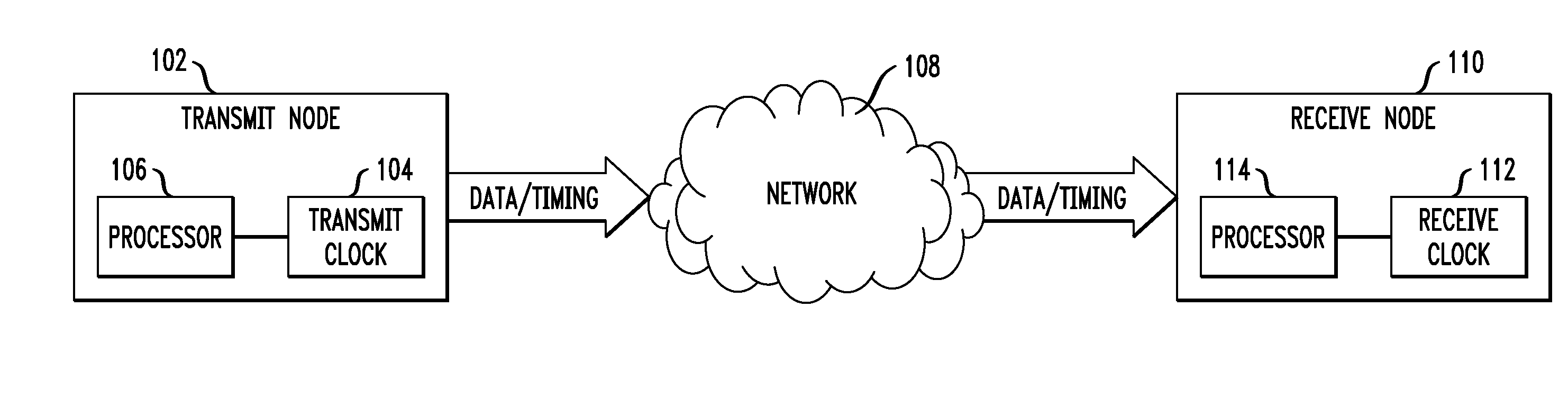 Methods and Apparatus for Unidirectional Timing Message Transport Over Packet Networks