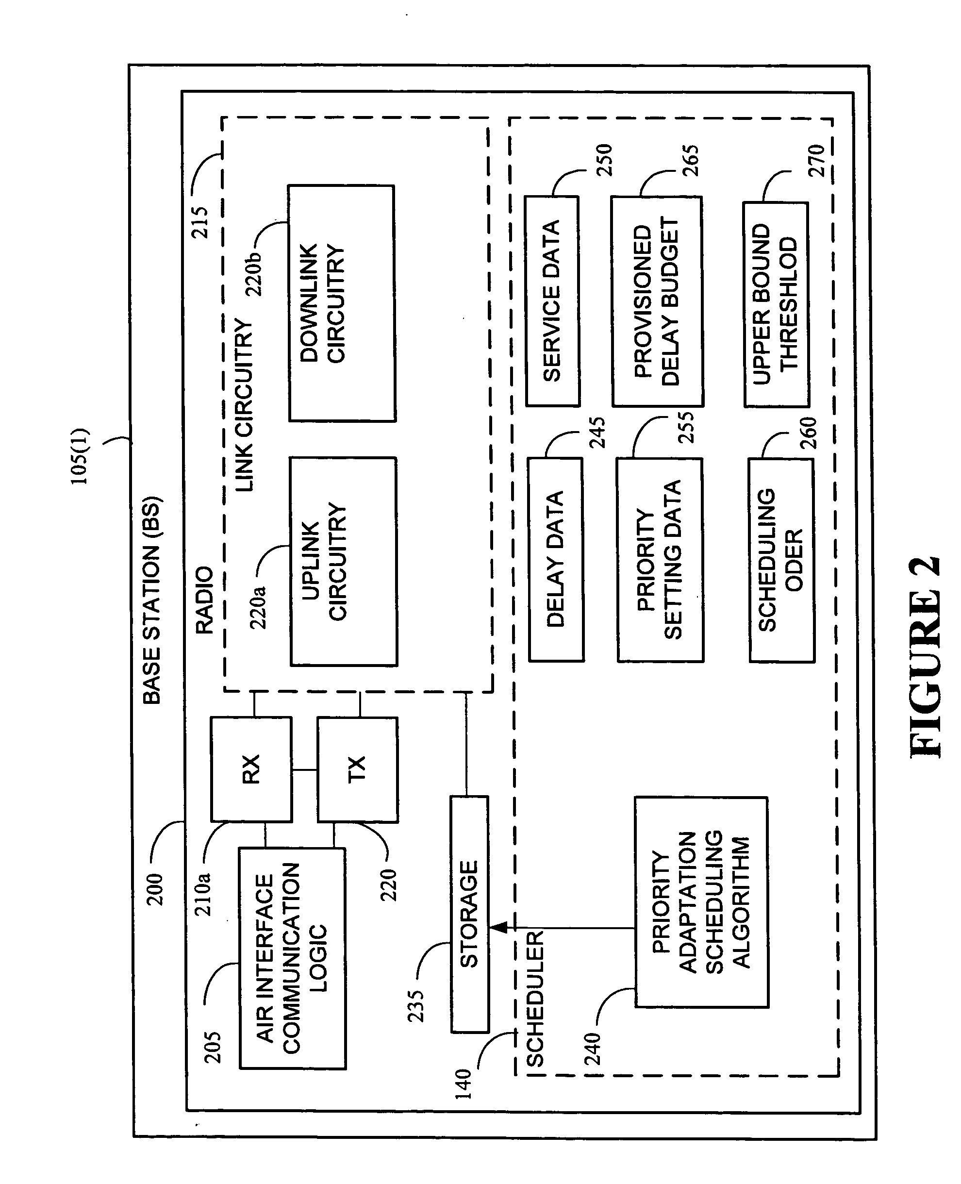 Controlling service quality of voice over Internet protocol on a downlink channel in high-speed wireless data networks