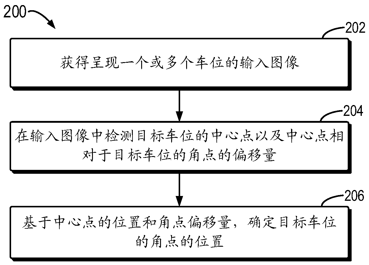 Parking space detection method and device, equipment, storage medium and vehicle