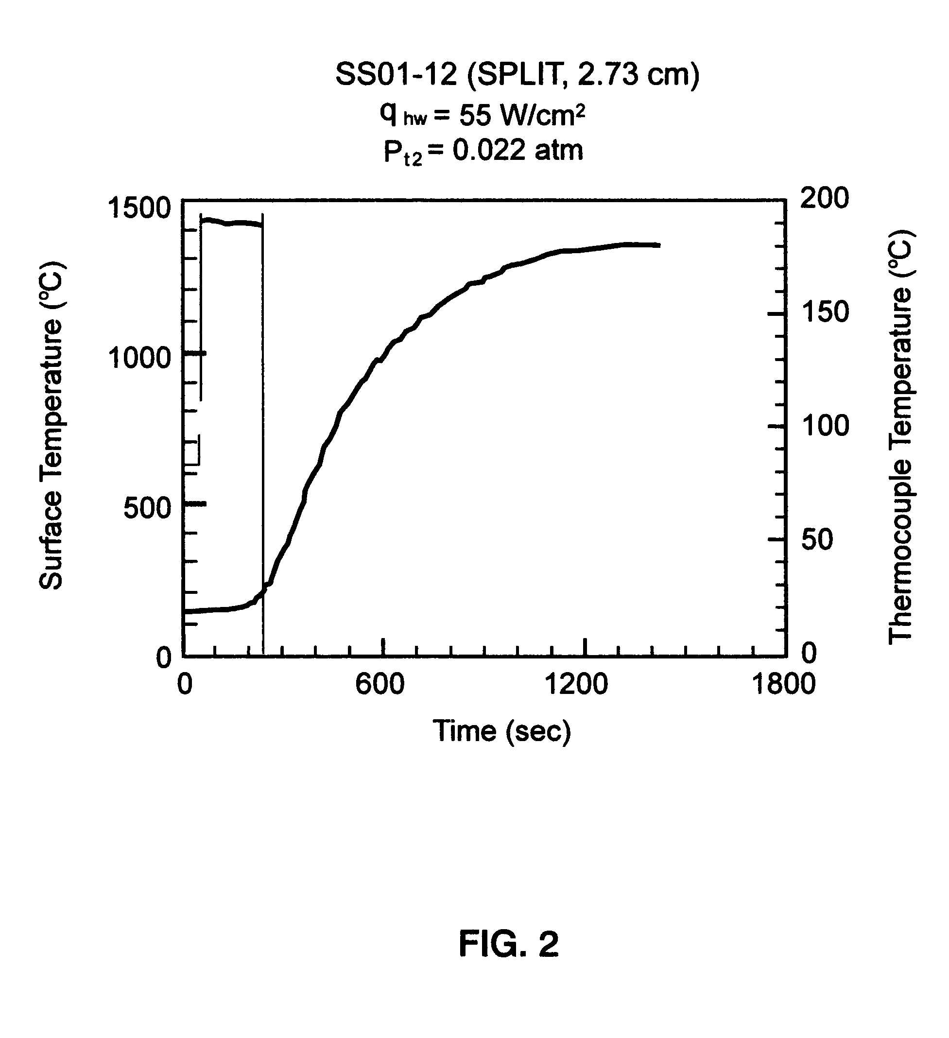 Secondary polymer layered impregnated tile