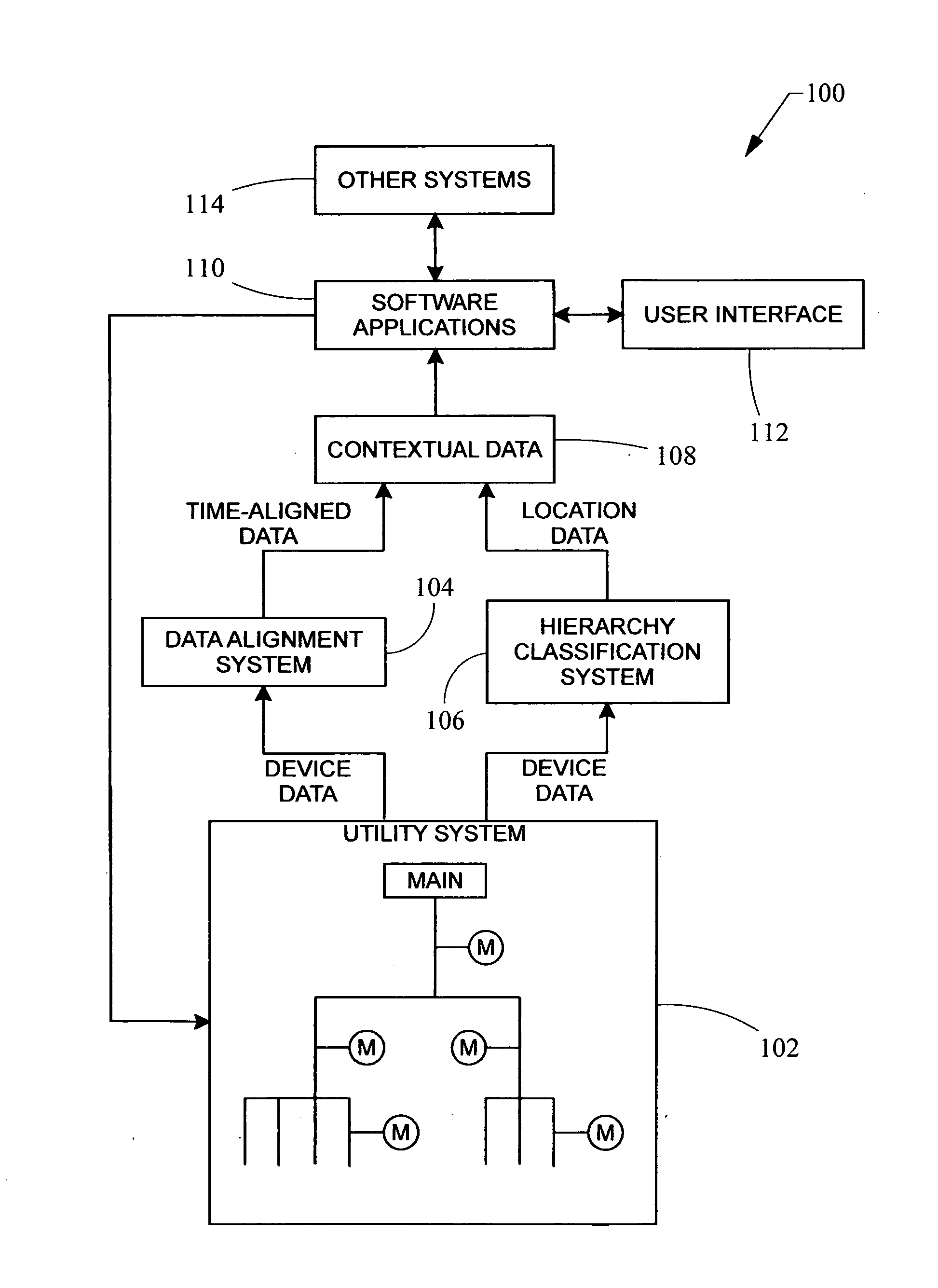 Automated precision alignment of data in a utility monitoring system