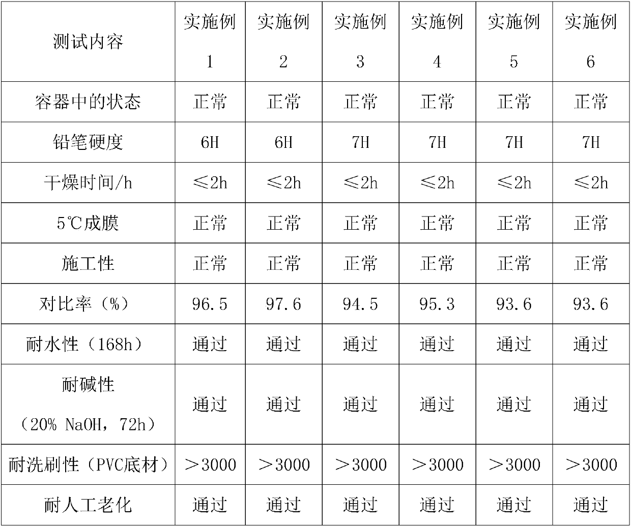 An outdoor high-hardness wear-resistant finish material and its preparation method