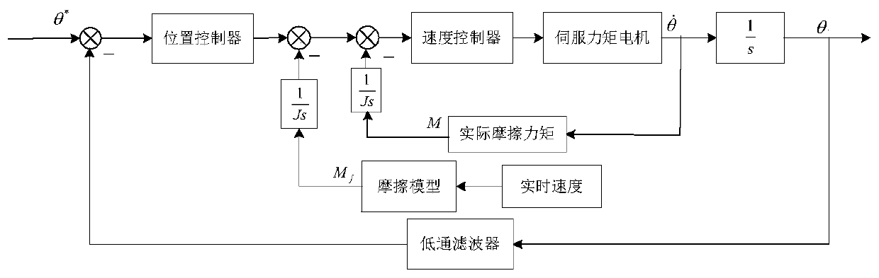 Motor control method and system based on known parameters