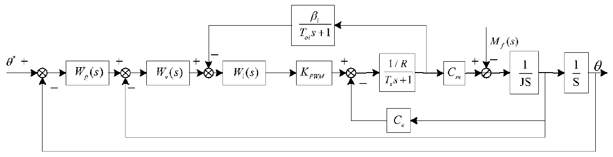 Motor control method and system based on known parameters