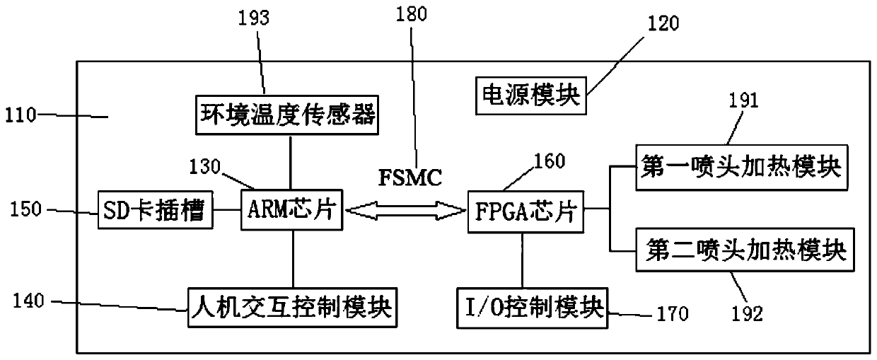 A 3D printer control system with nozzle temperature compensation