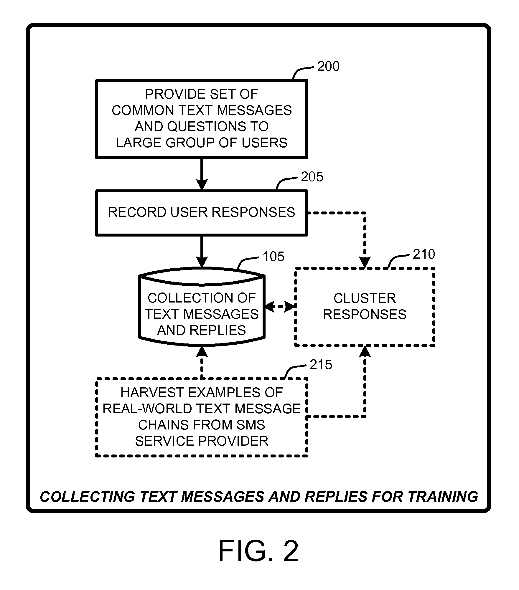 Replying to text messages via automated voice search techniques