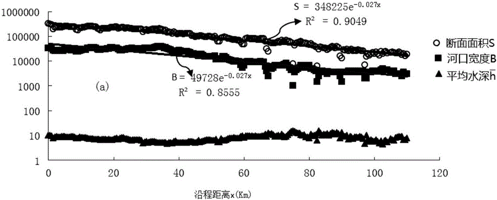 Estuary-tidal-range fast prediction method