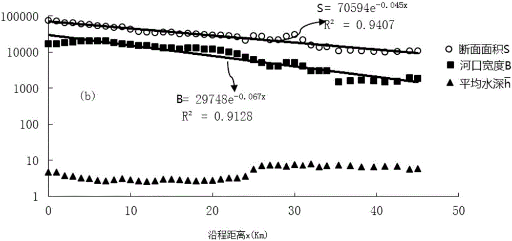 Estuary-tidal-range fast prediction method