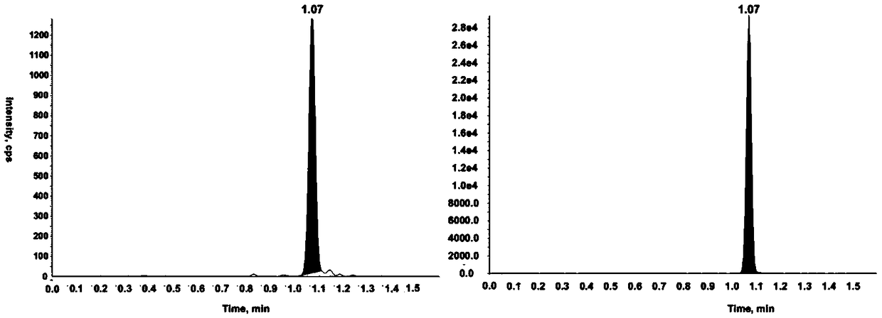 High performance liquid chromatography tandem mass spectrometry detection method of 25-hydroxy vitamin D in serum