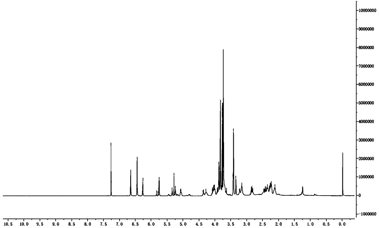 Mivacurium chloride intermediate and method for synthesizing Mivacurium Chloride using mivacurium chloride intermediate