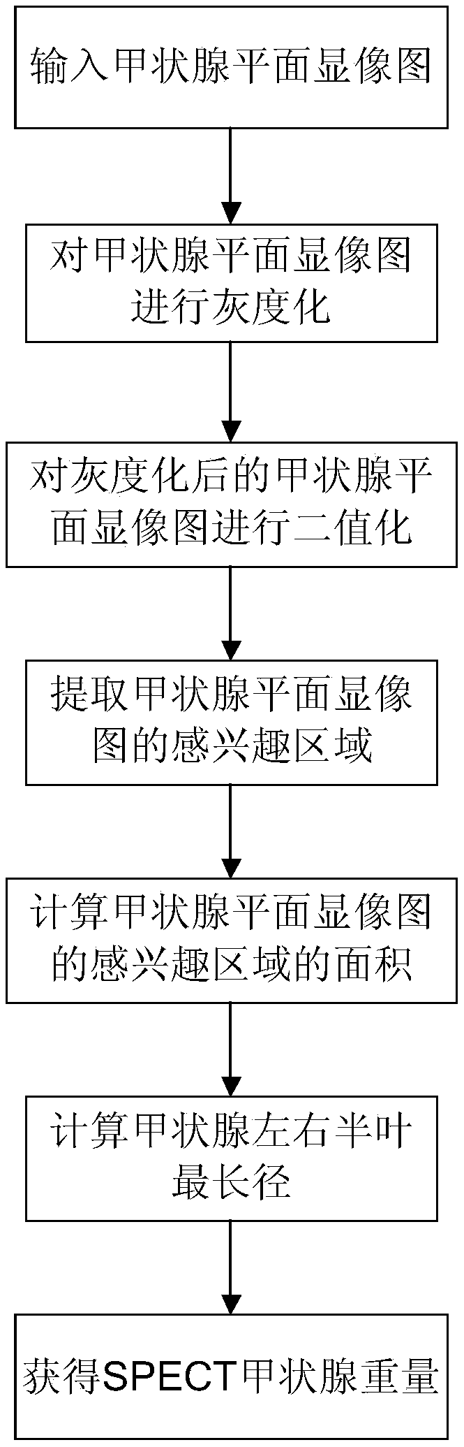 Human Thyroid Weight Measurement Method Based on Spectrum Imaging