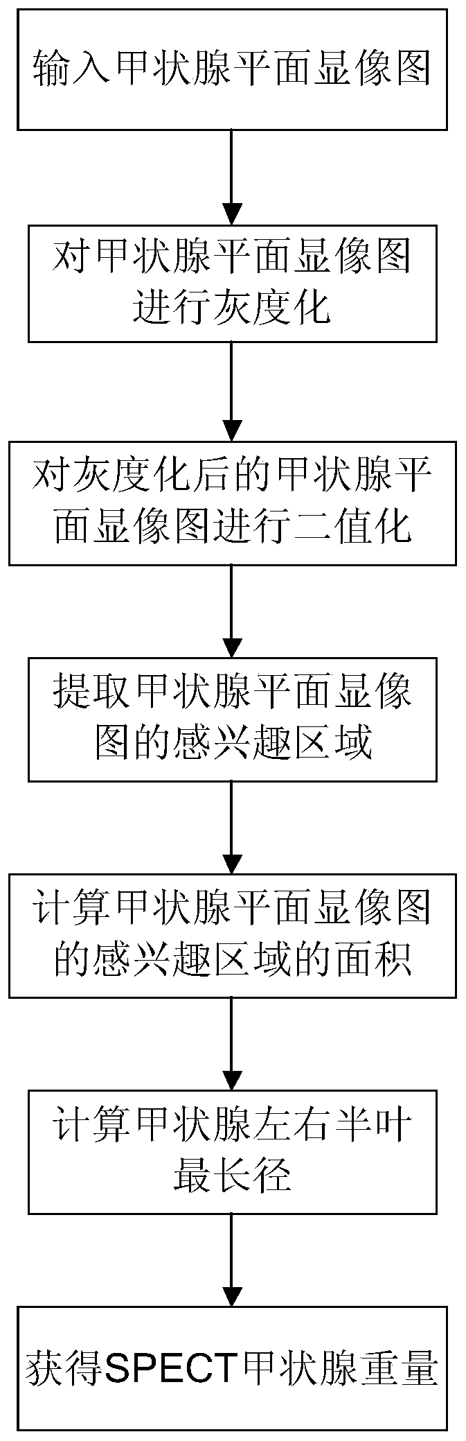 Human Thyroid Weight Measurement Method Based on Spectrum Imaging