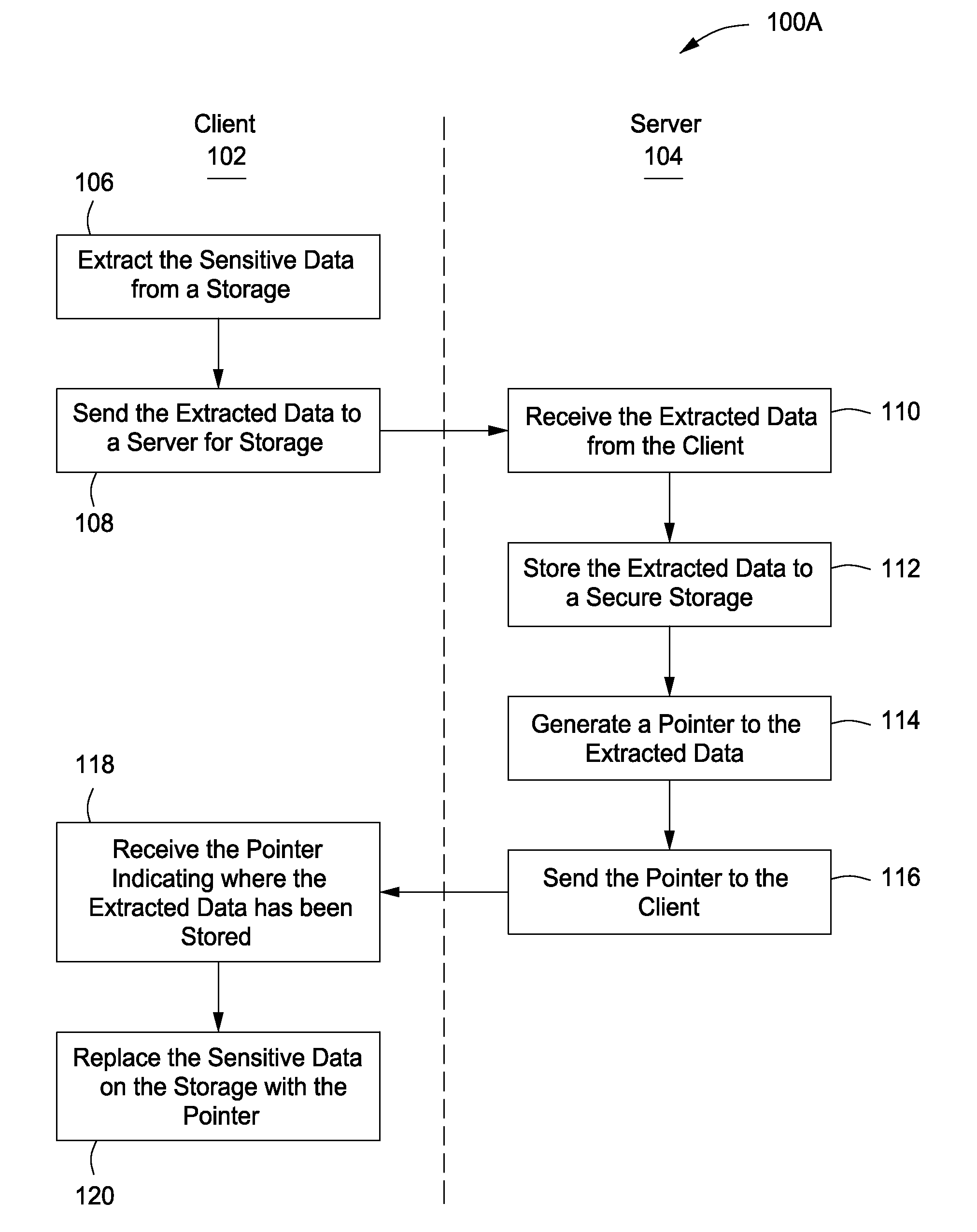 Apparatus for customer authentication of an item