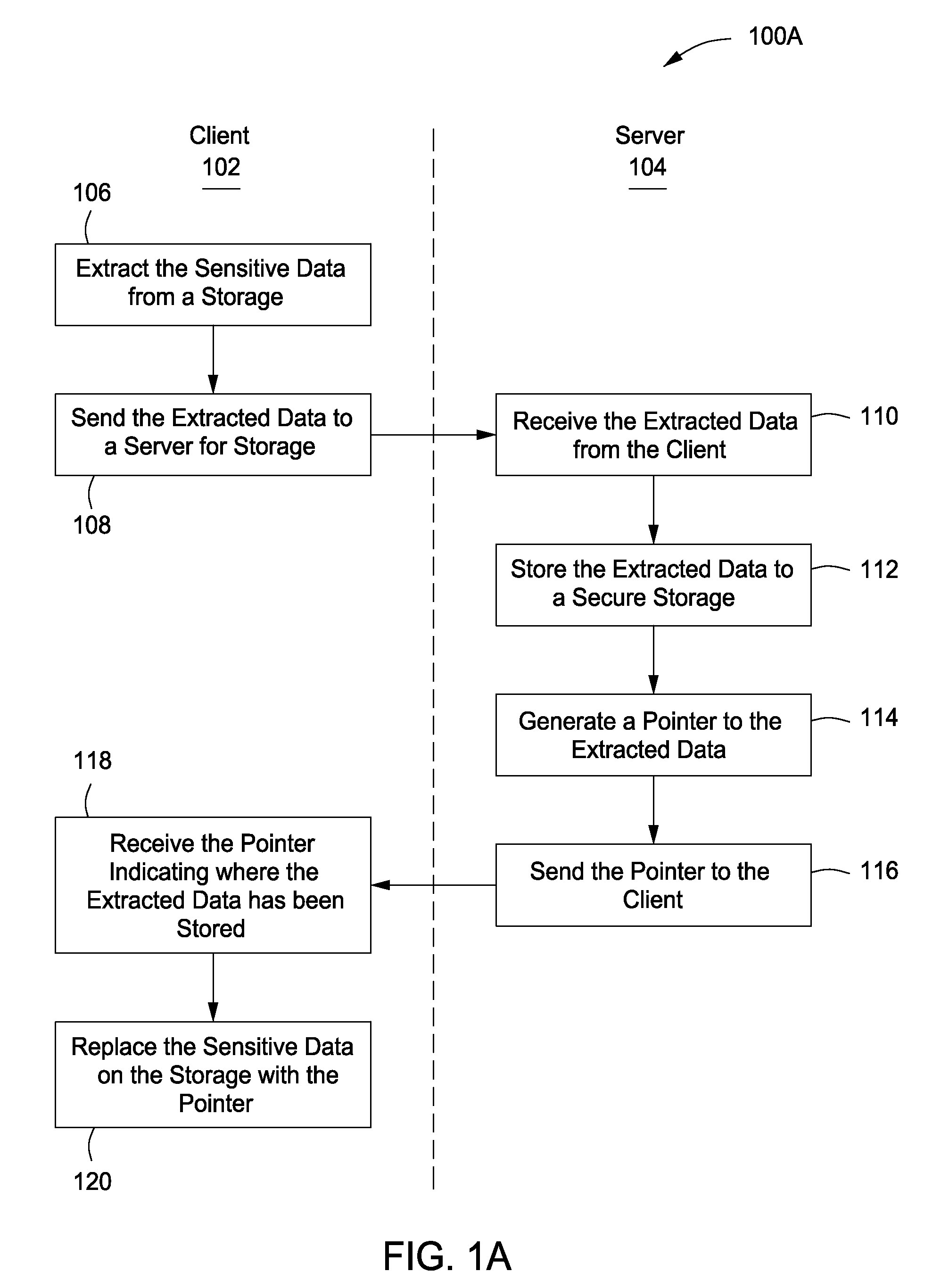 Apparatus for customer authentication of an item