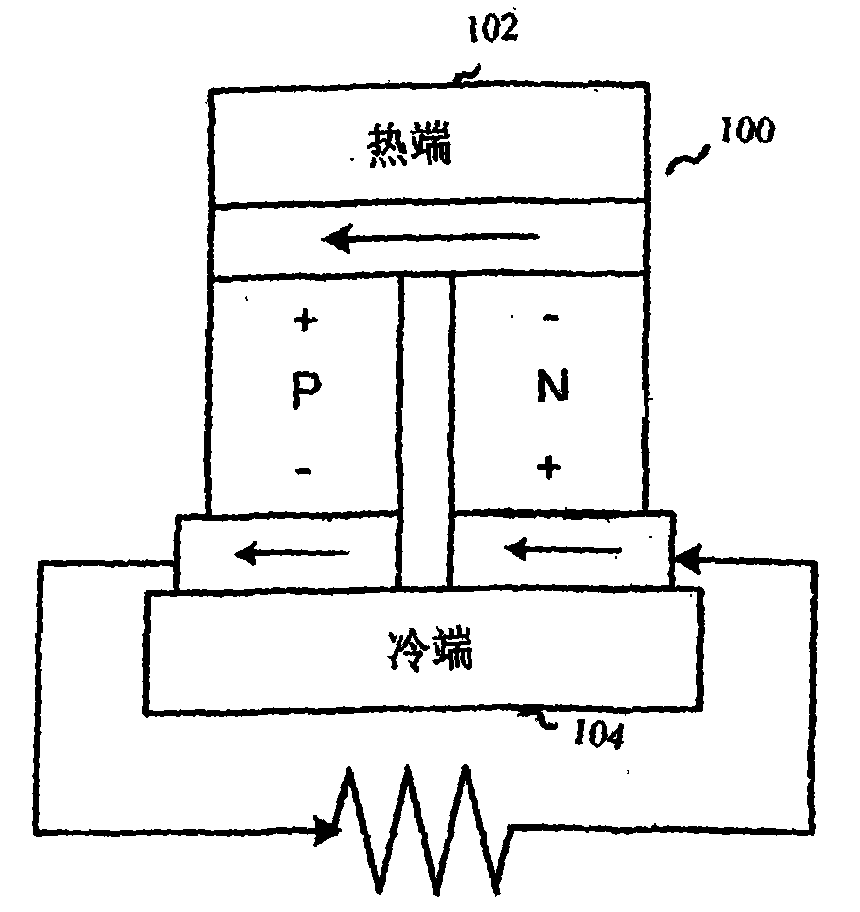 Solar power generation apparatus and method thereof