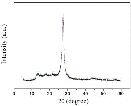 Graphite-like carbon nitride/polyimide composite material and preparation method thereof