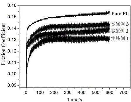 Graphite-like carbon nitride/polyimide composite material and preparation method thereof