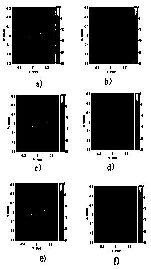 A Fast Backprojection Imaging Method Based on Offline Projection