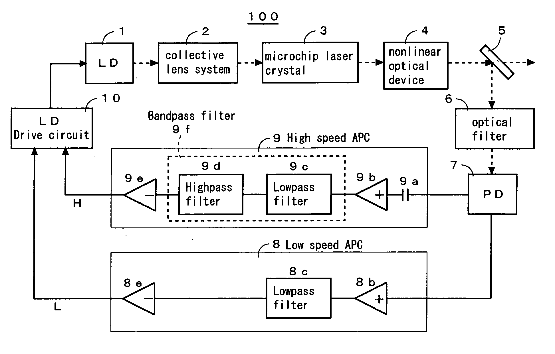 Solid laser apparatus