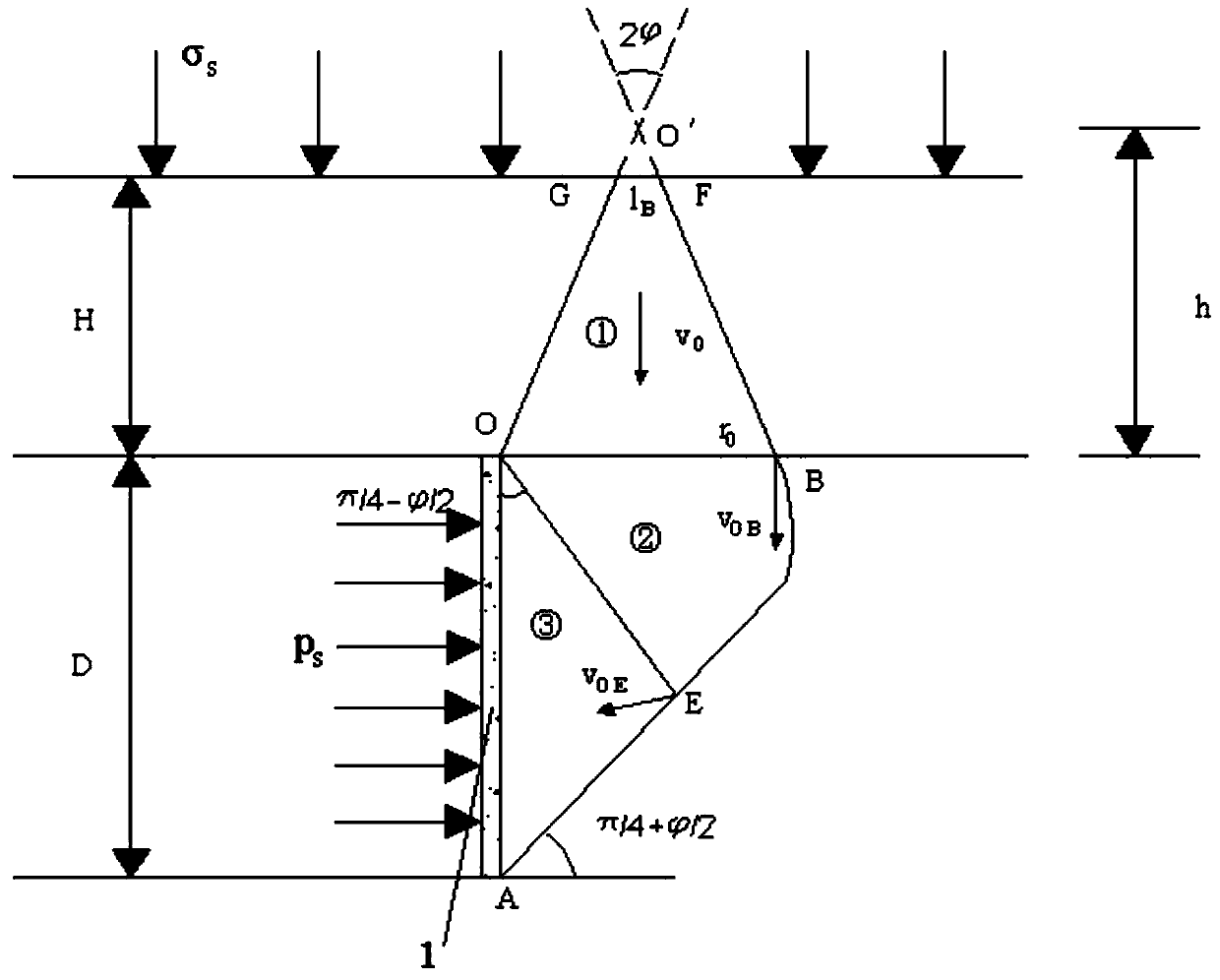 Tunnel face support and reinforcement parameter design method