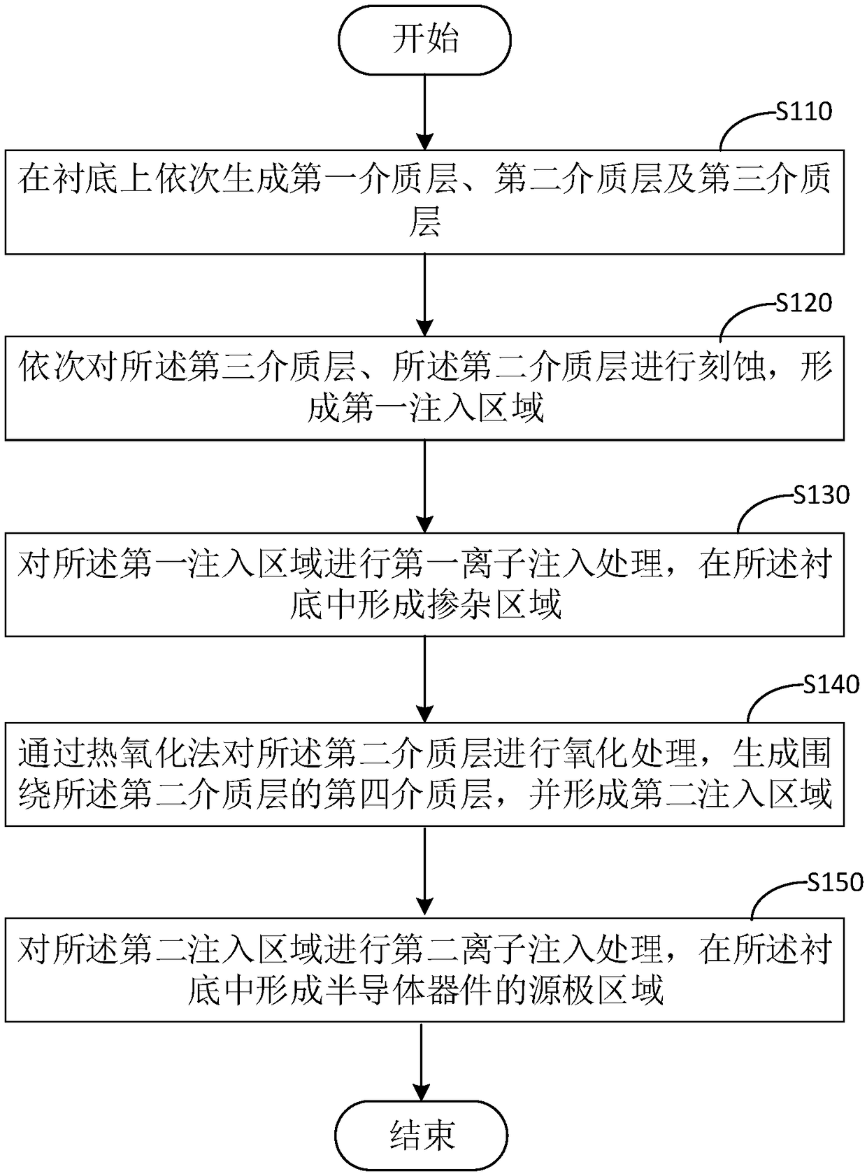 Semiconductor device structure and formation method thereof