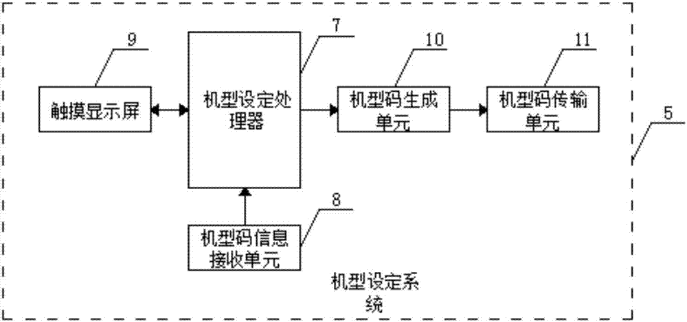 Refrigerator program material number reducing system