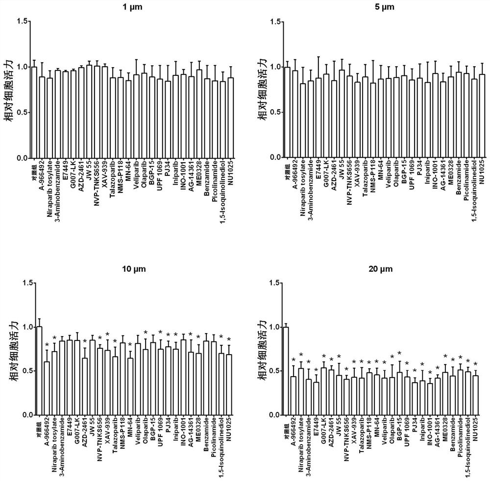 The invention also discloses application of PARP inhibitor PJ34 in preparation of anti-fish rhabdovirus products