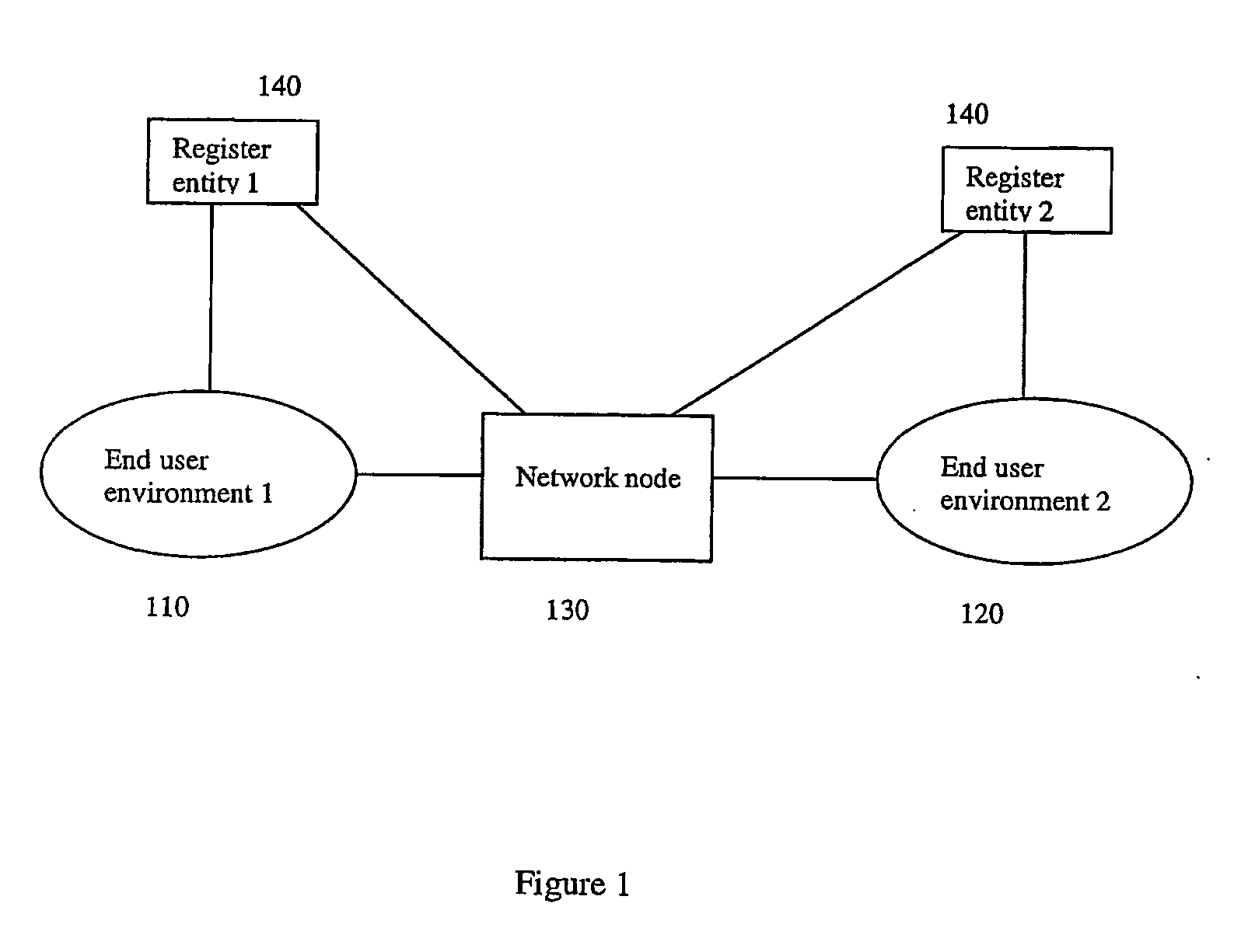 Method and arrangement for multimedia communication