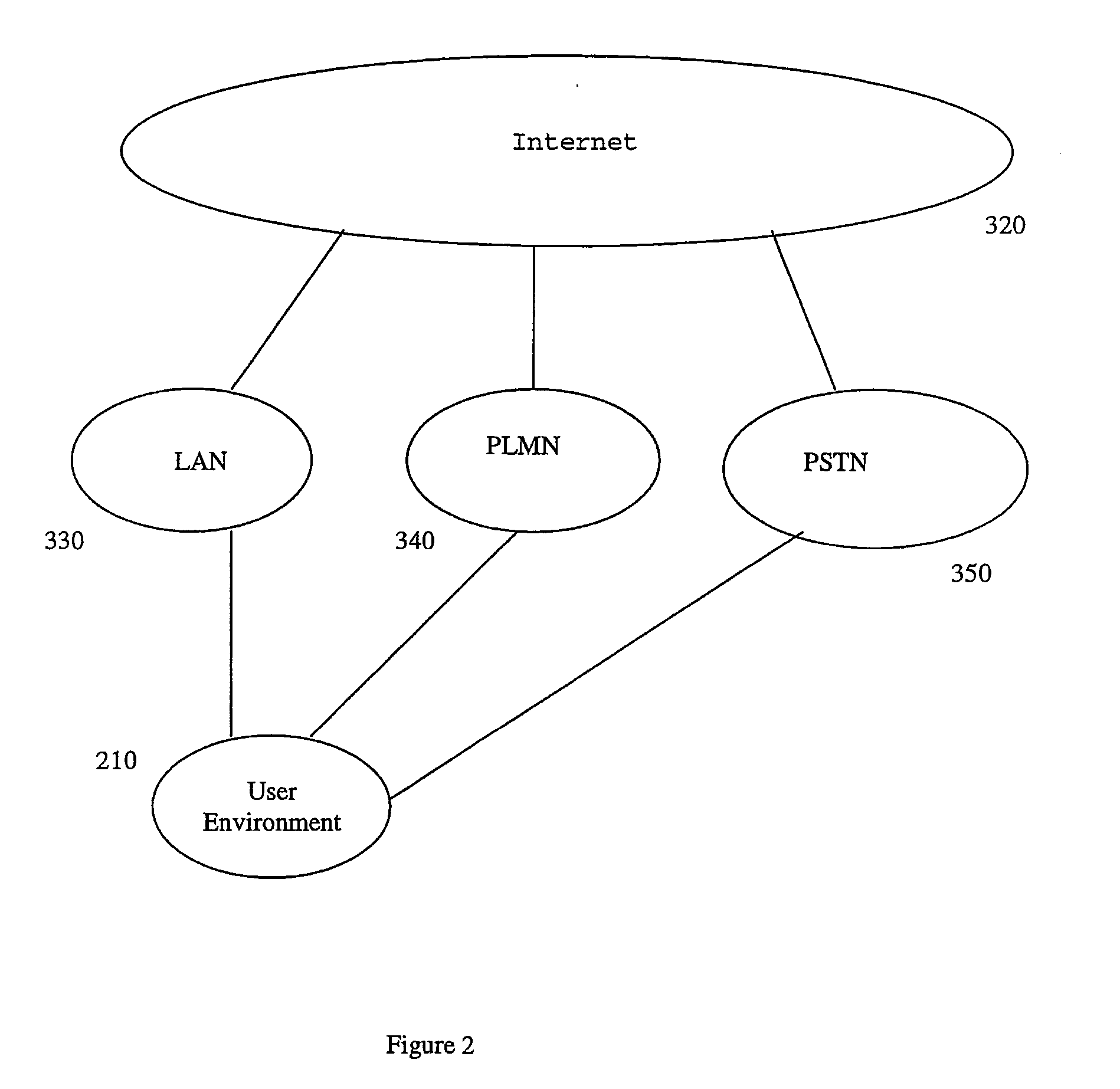 Method and arrangement for multimedia communication