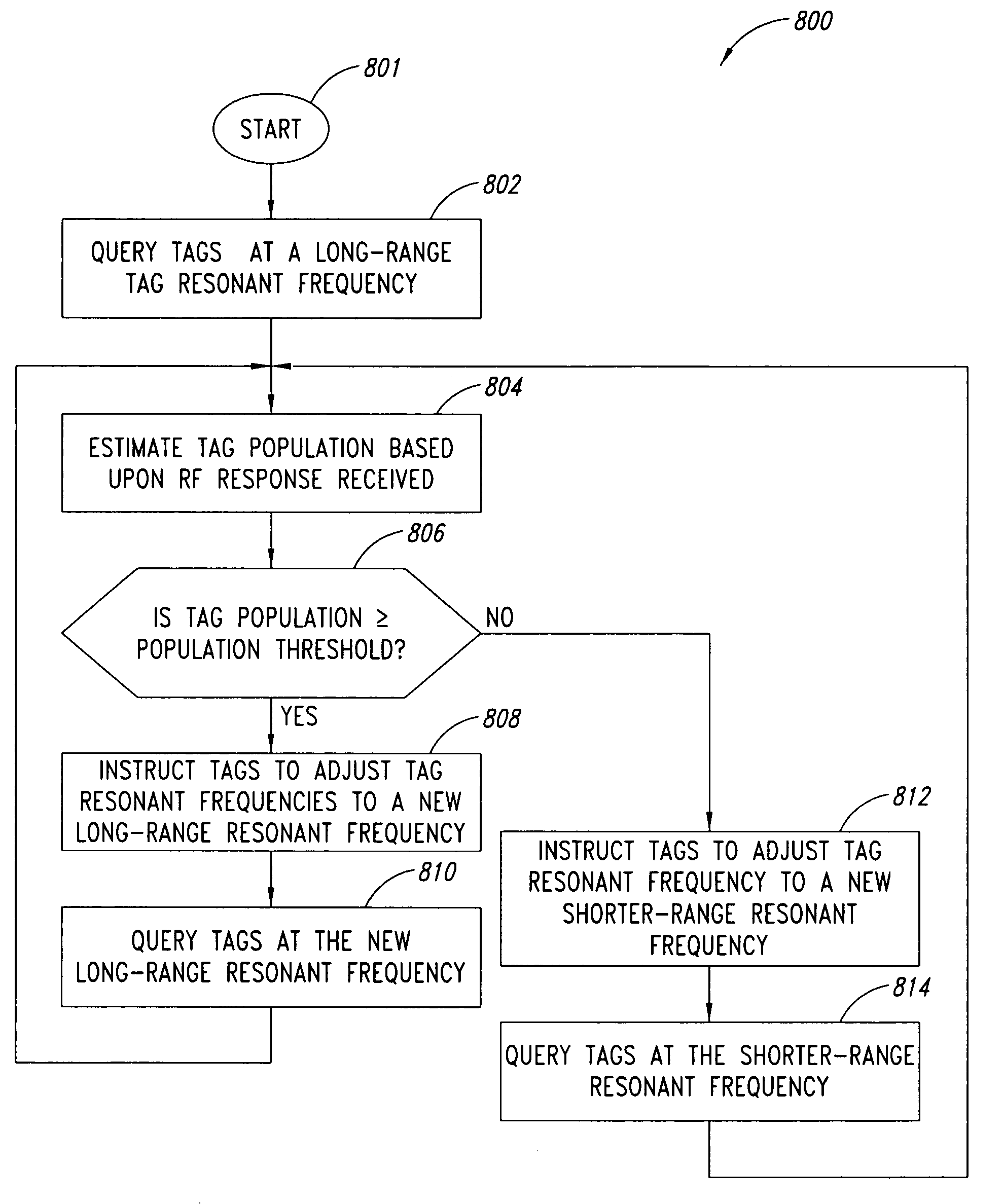 System and method of enhancing range in a radio frequency identification system