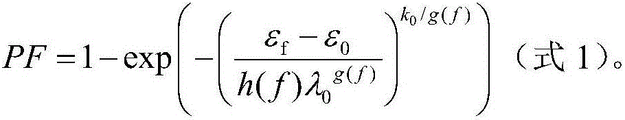 Method for establishing cement-based material fatigue failure probability and fatigue strain probability model capable of considering loading frequency