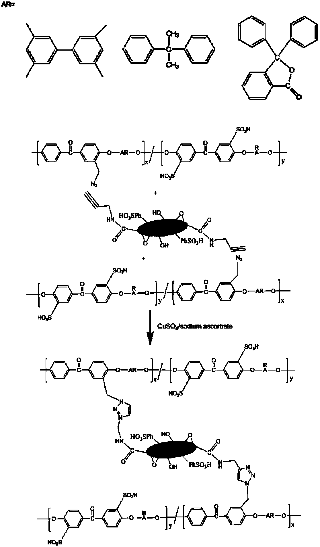 Preparation method of novel sulfonated polyetheretherketone/sulfonated graphene oxide composite proton exchange membrane