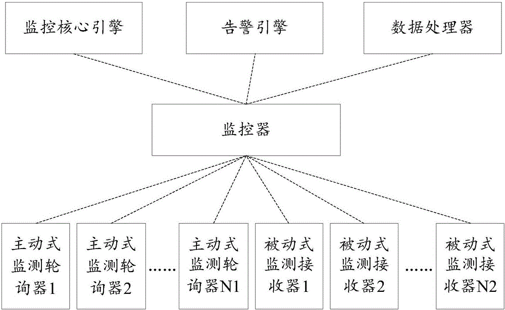 Resource monitoring method and device