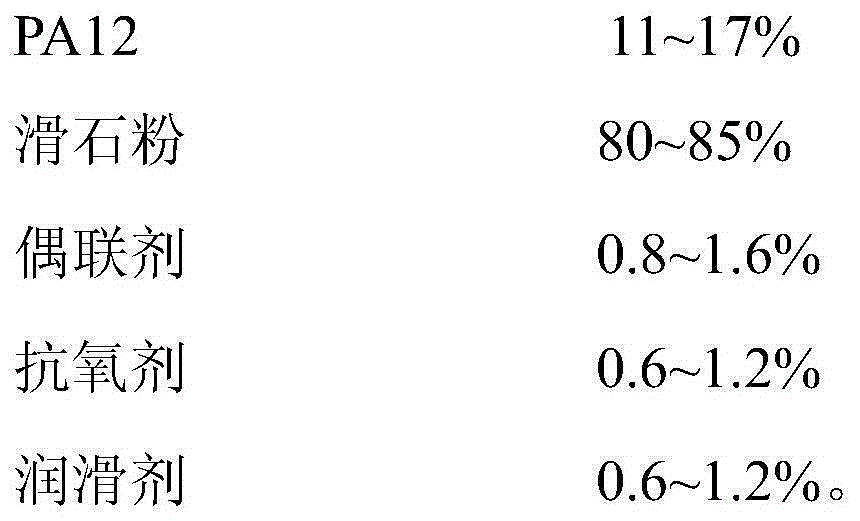 Low-shrinkage low water absorption nylon 6 composite material and preparation and application thereof