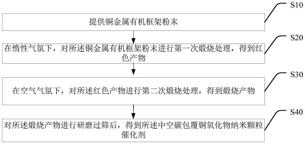 Hollow carbon-coated copper oxide nanoparticle catalyst as well as preparation method and application thereof