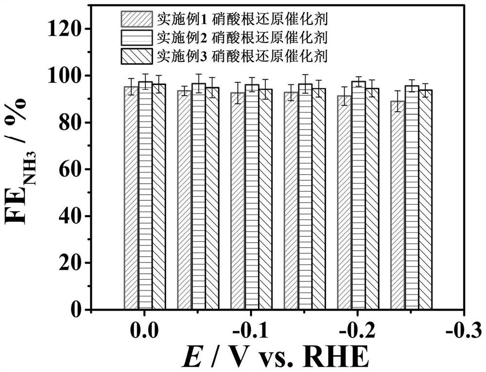 Hollow carbon-coated copper oxide nanoparticle catalyst as well as preparation method and application thereof