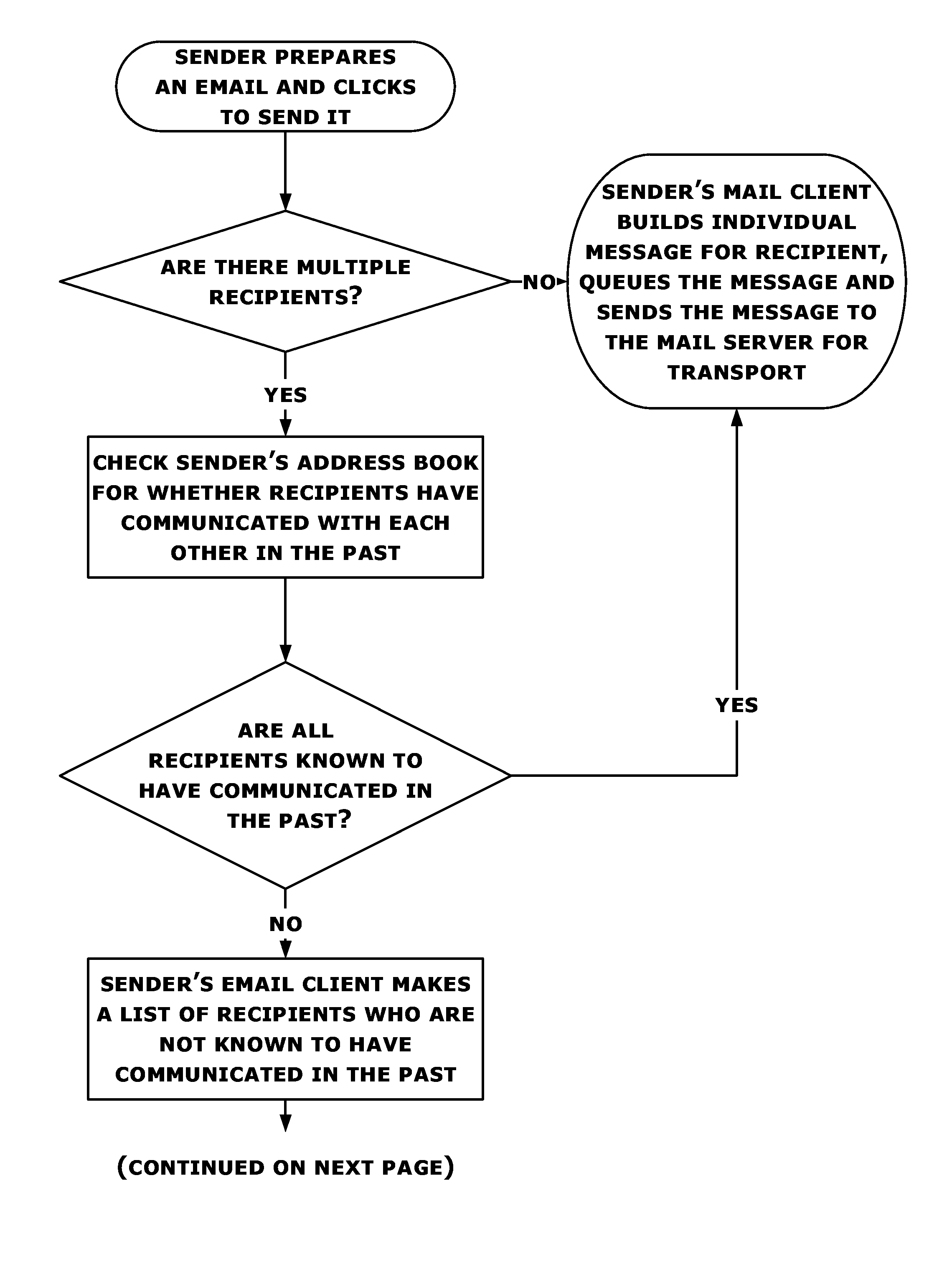 System for processing electronic mail messages with specially encoded addresses