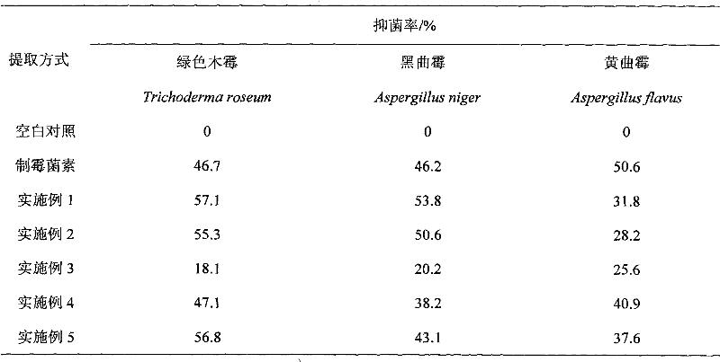 Aquilaria sinensis fruit skin extract and preparation method and application thereof