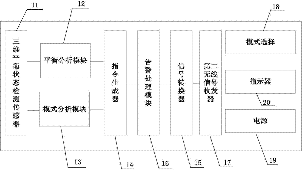 Internet of things prediction control method and device of space trajectory of scalpel