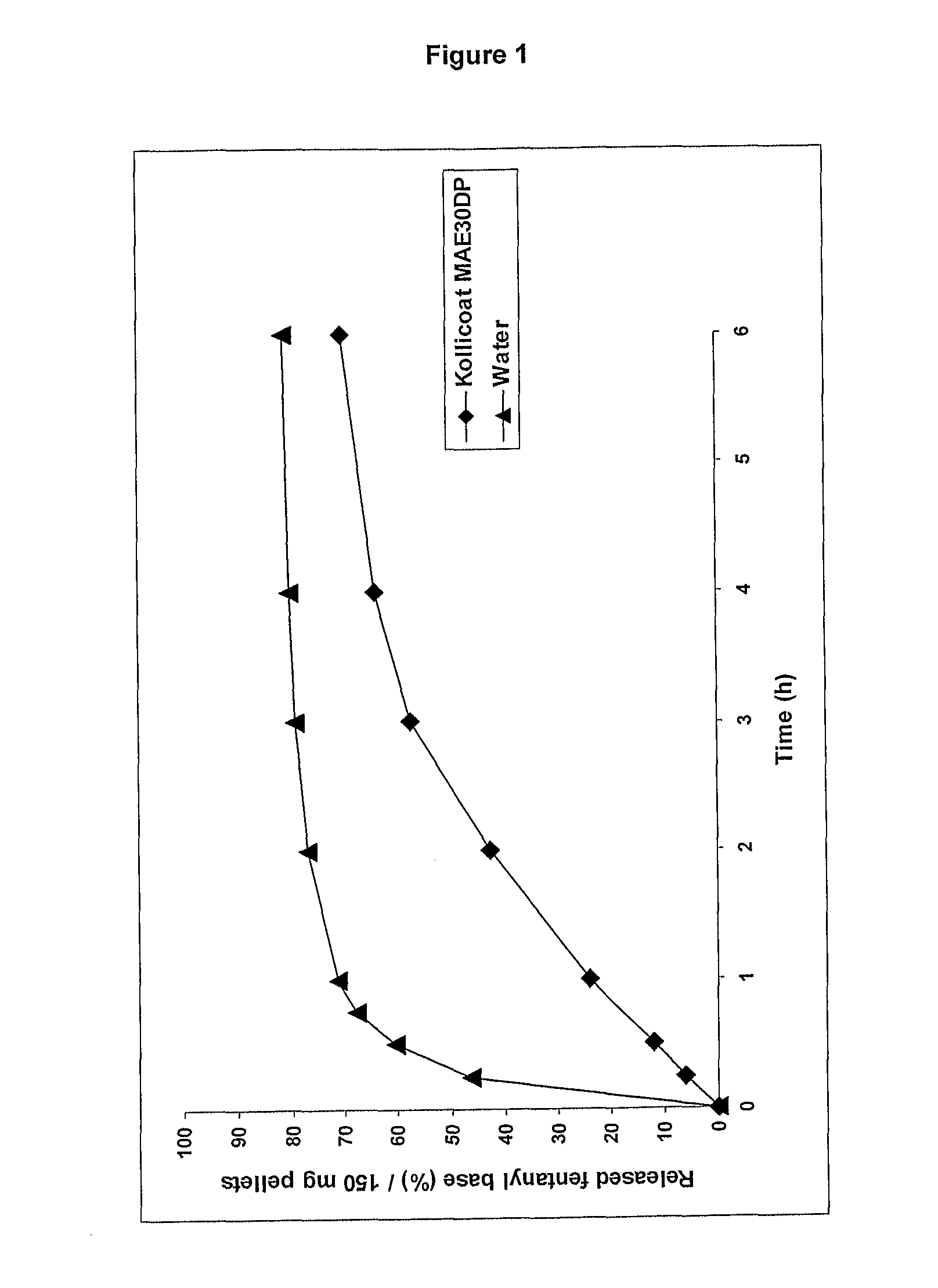 Abuse resistant formula