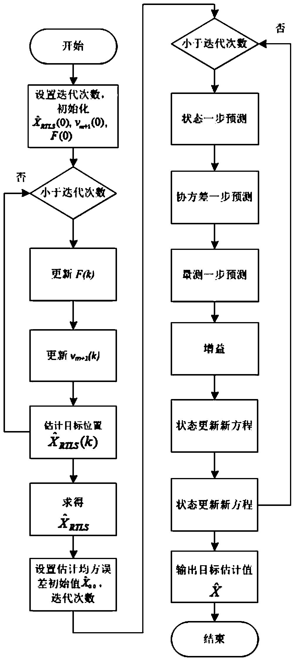 An Adaptive Interference Source Location Flight Verification Method