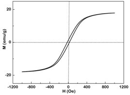 Magnetoelectric data trigger triggered by magnetic field and implementation method thereof