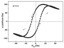 Magnetoelectric data trigger triggered by magnetic field and implementation method thereof